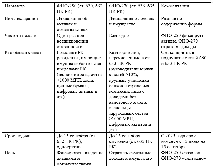 Сравнение ФНО-250 и ФНО-270 (НК РК)